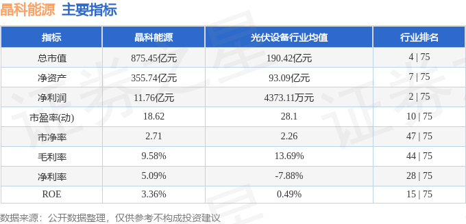 晶科能源(688223)6月4日主力资金净买入6454.27万元