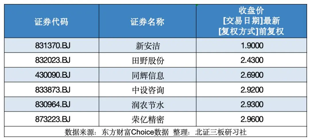 北交所,哪些公司存在退市风险?