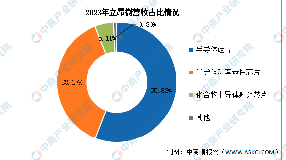 2024年中国半导体材料行业市场前景预测研究报告