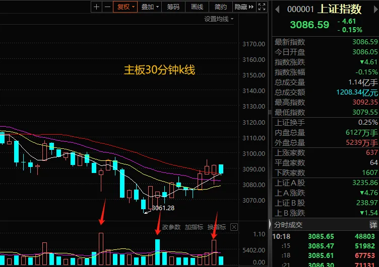 又板了!!!!_财富号评论(cfhpl)股吧_东方财富网股吧