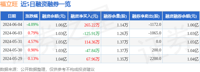 福立旺(688678)6月4日主力资金净买入442.41万元