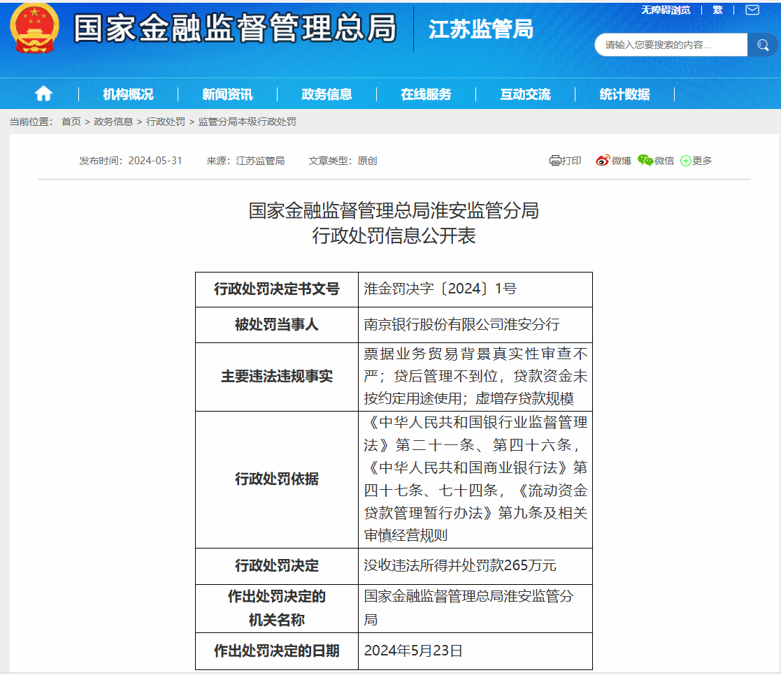 南京银行涉虚增存贷款 被重罚265万!