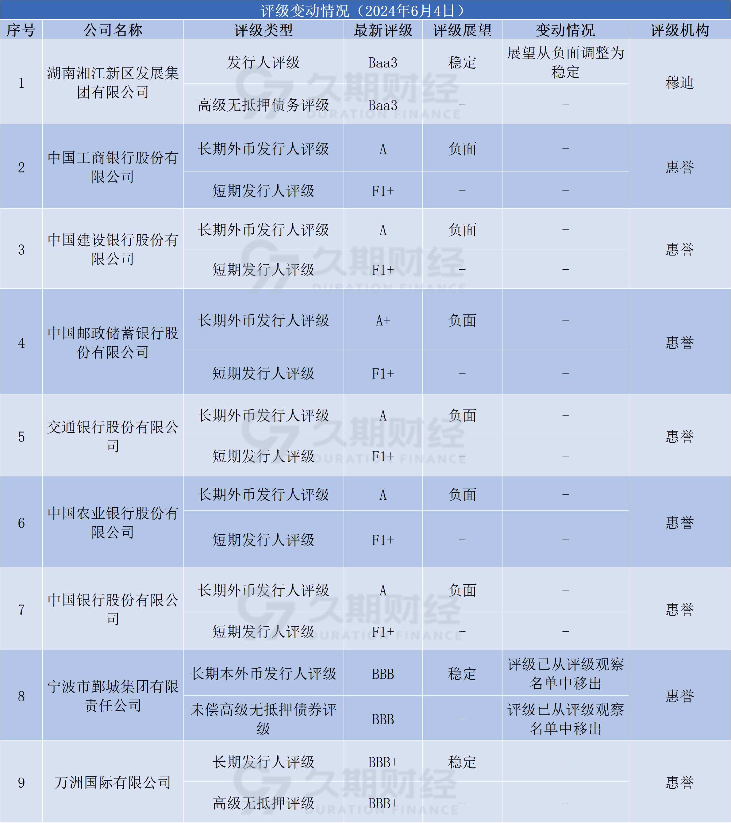 中资离岸债每日总结(6.4) | 茂名港集团发行
