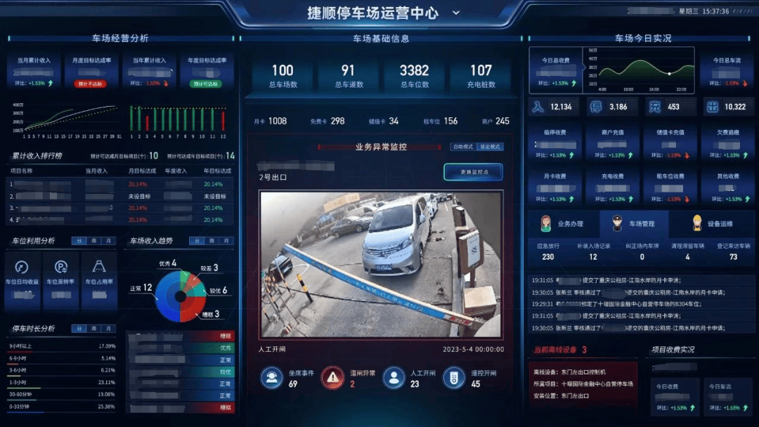 捷顺科技中心建成"全国首个绿色智慧停车示范标杆"