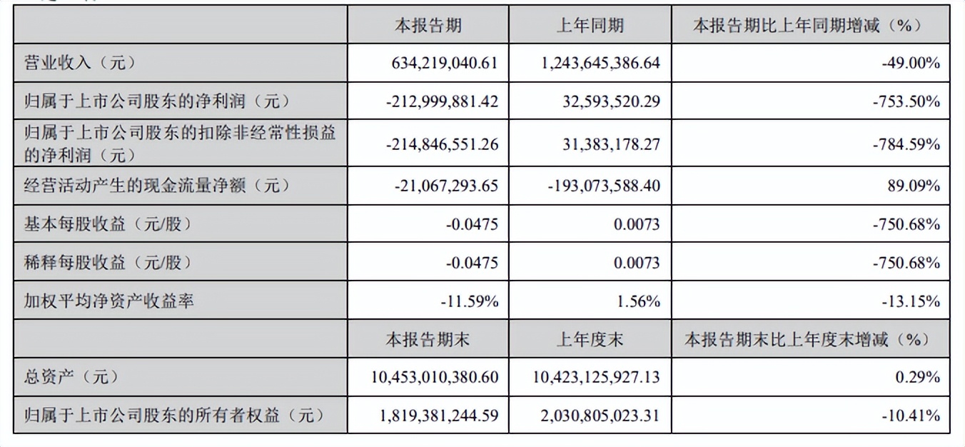 不够"专注"的爱康科技,走到悬崖边