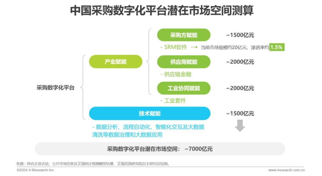 2024年中国采购数字化平台行业研究报告