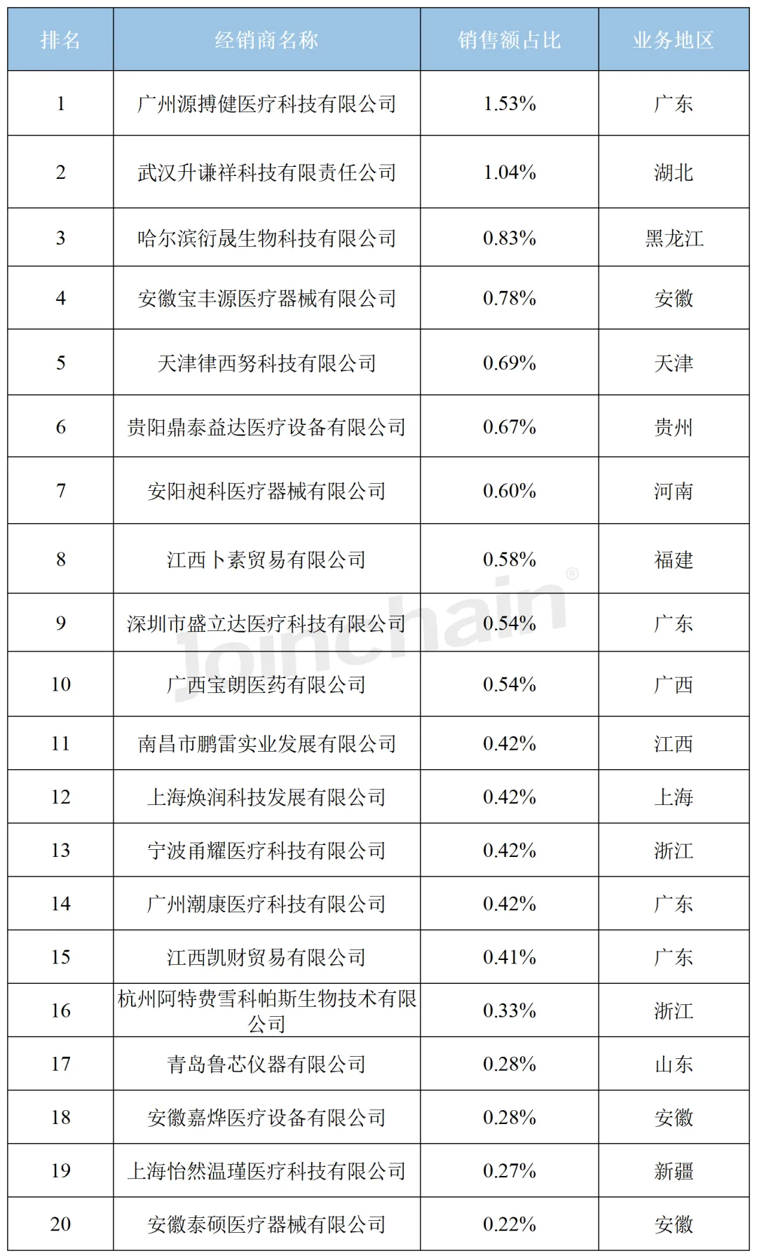 武汉升谦祥科技有限责任公司,哈尔滨衍晟生物科技有限公司,安徽宝丰源