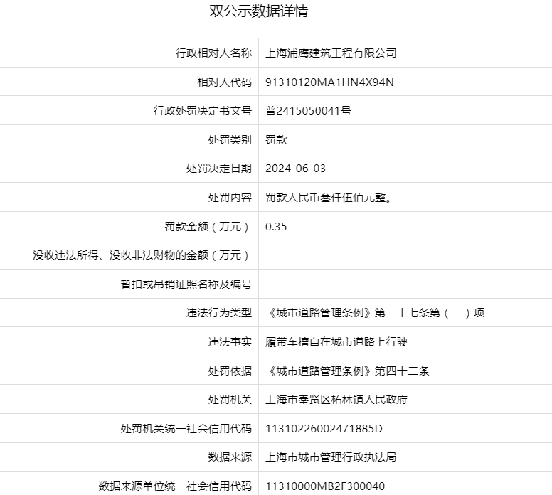 上海浦鹰建筑工程有限公司被罚款3500元