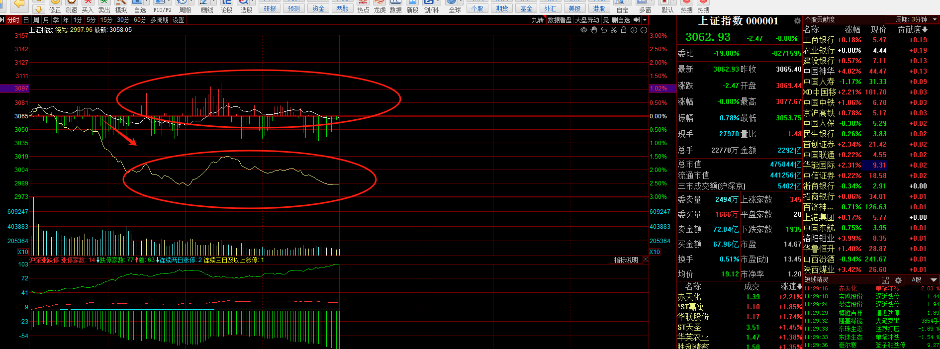 经常看作手文章的应该知道出现这种白线上,黄线下