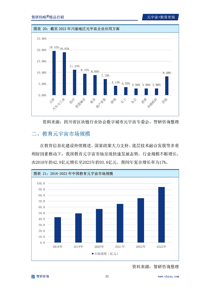 智研咨询发布《2024版中国元宇宙 教育行业市场分析及投资前景研究