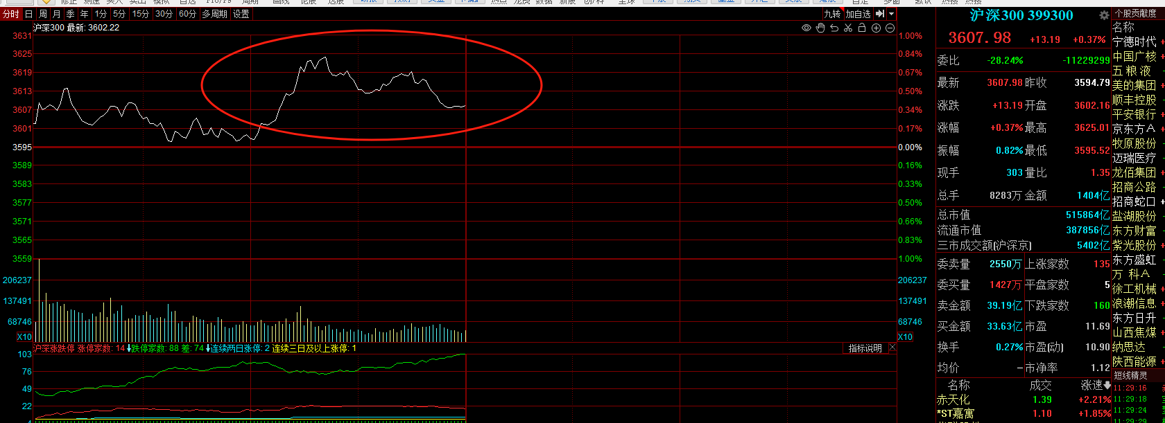 经常看作手文章的应该知道出现这种白线上,黄线下
