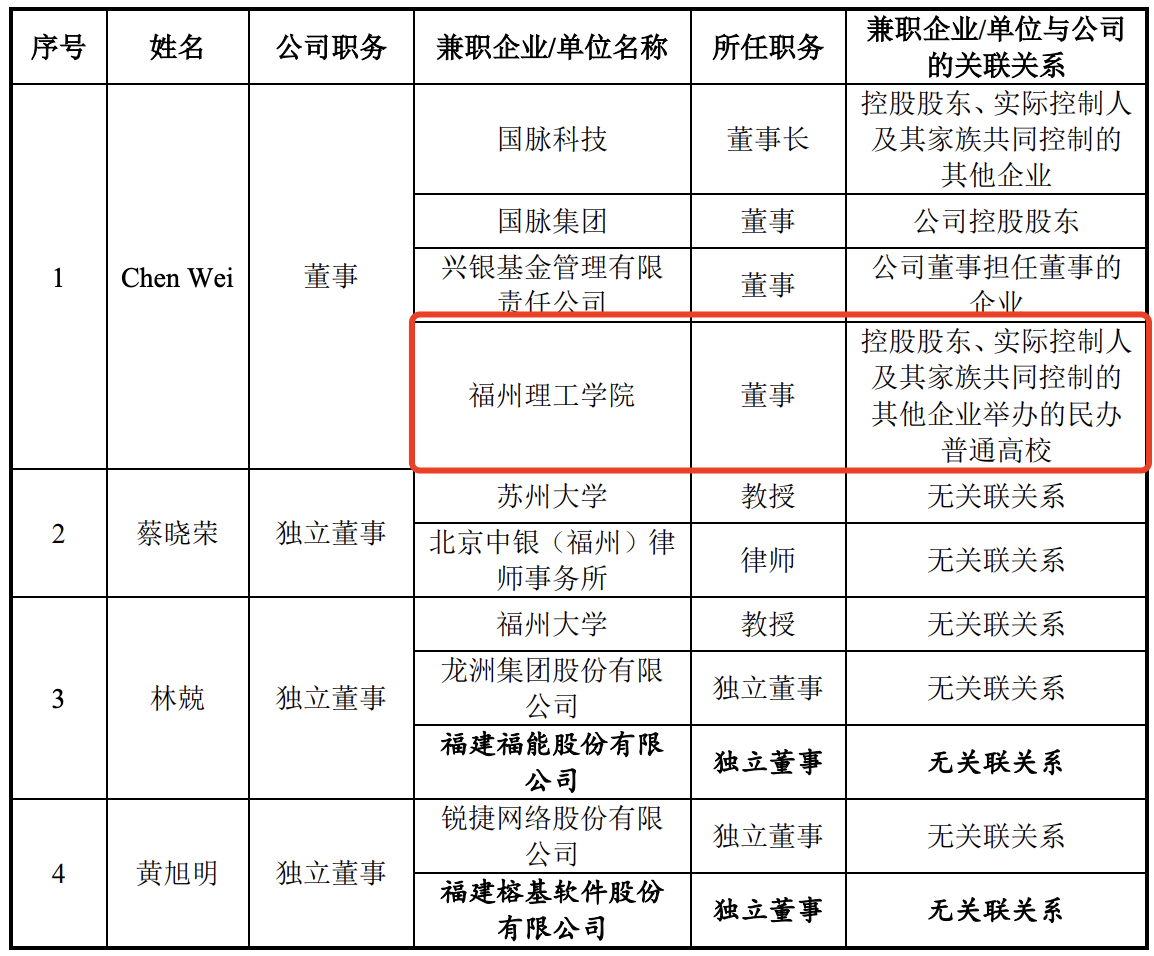 慧翰股份创业板ipo注册生效,实控人陈国鹰为福州理工学院董事长