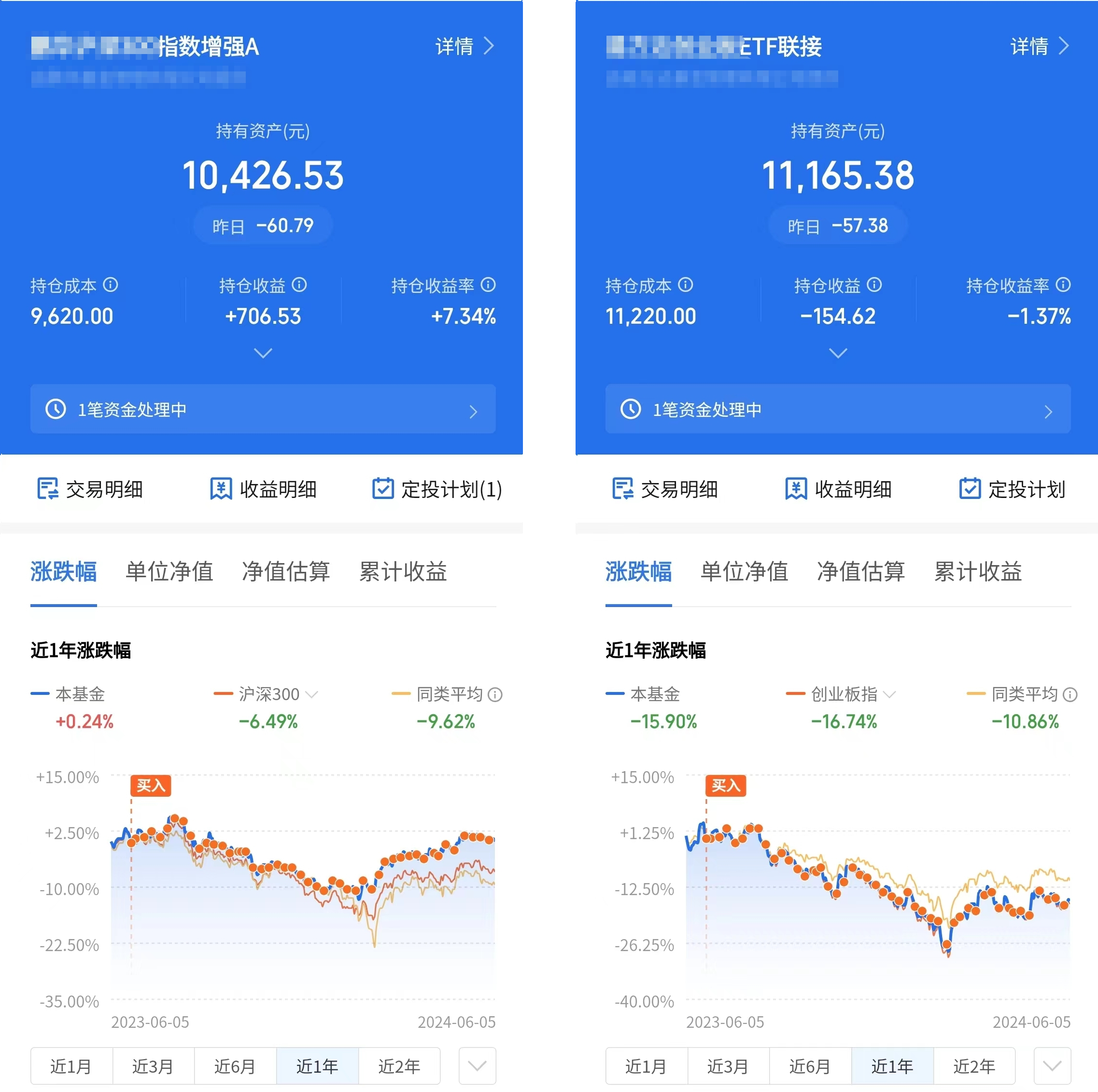 基金定投实盘分享(2024年6月6日)