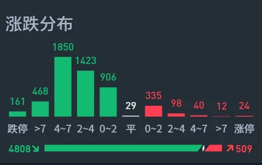 不是骨灾，胜似骨灾！  第6张