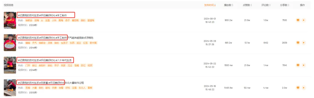 猛涨5500w播放,三农创作者又在快手拿捏爆款密码!