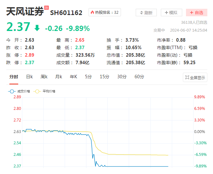 跌停作文（跌停打开又跌停是什么意思）《跌停再打开意味什么?》