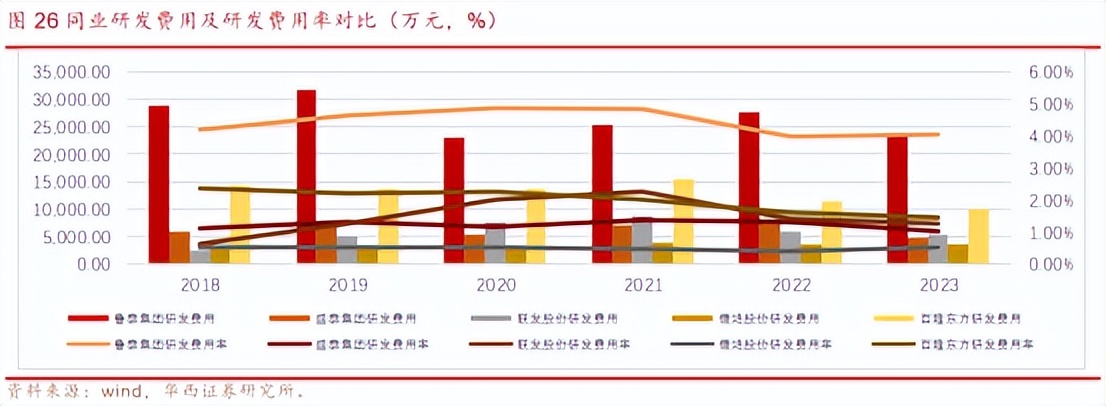 【脱水研报】一体化高端色织龙头,功能性面料打造第二增长曲线!