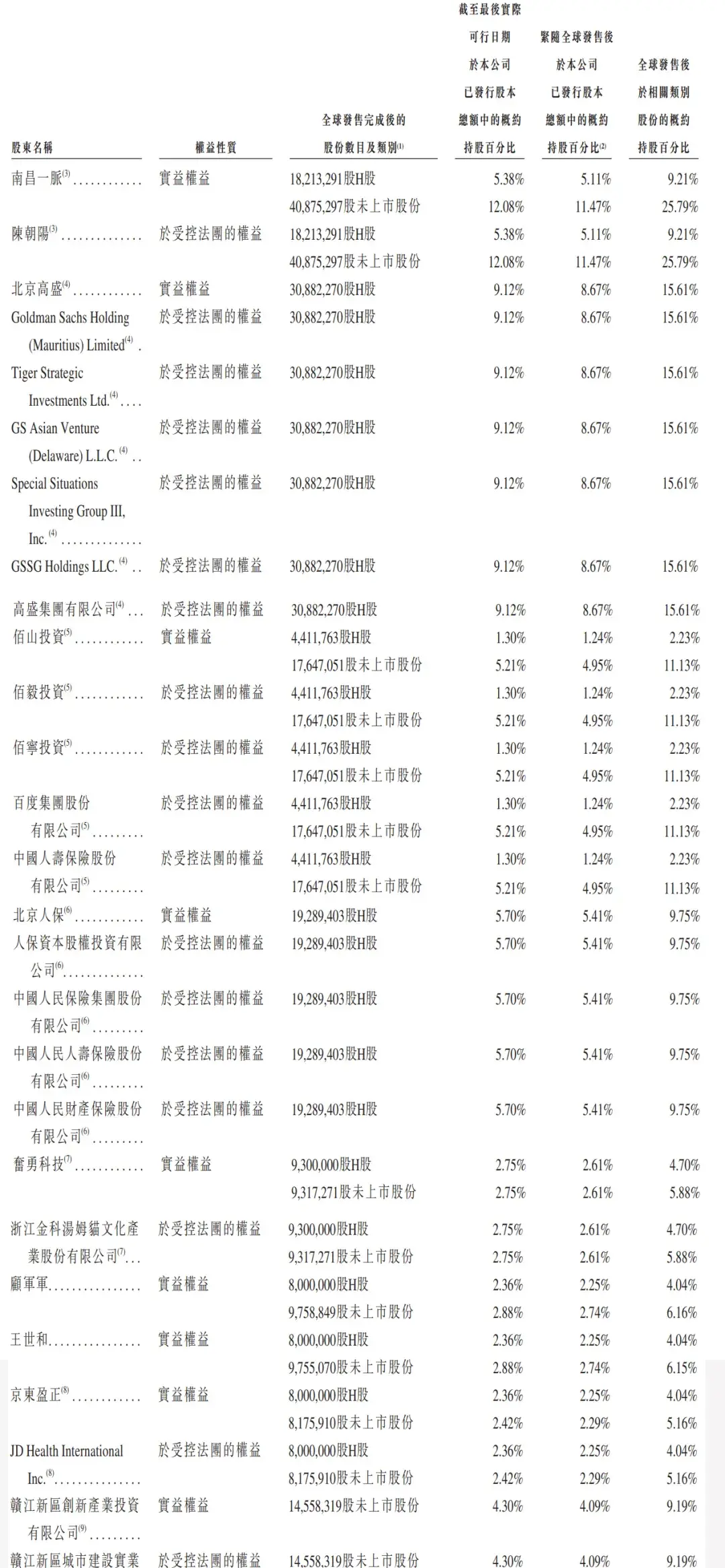 一脉阳光港交所上市:市值55亿港元 百度与京东健康是股东