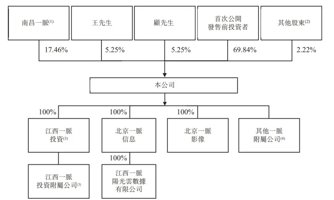 一脉阳光港交所上市:市值55亿港元 百度与京东健康是股东