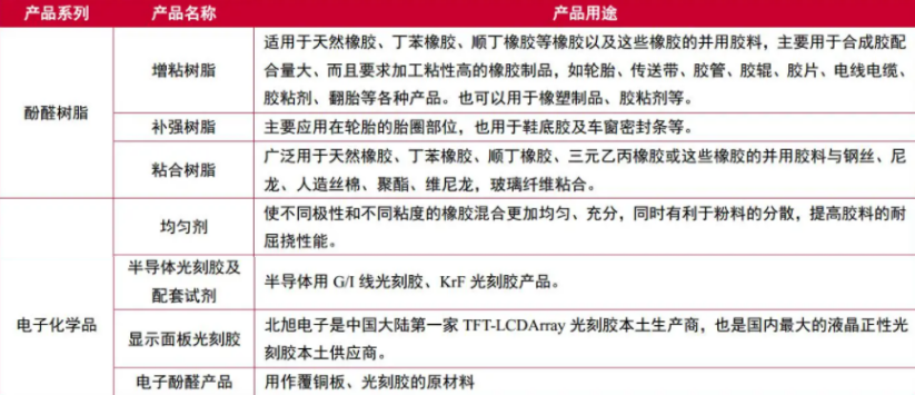 两家跌幅70%的低位光刻胶概念龙头