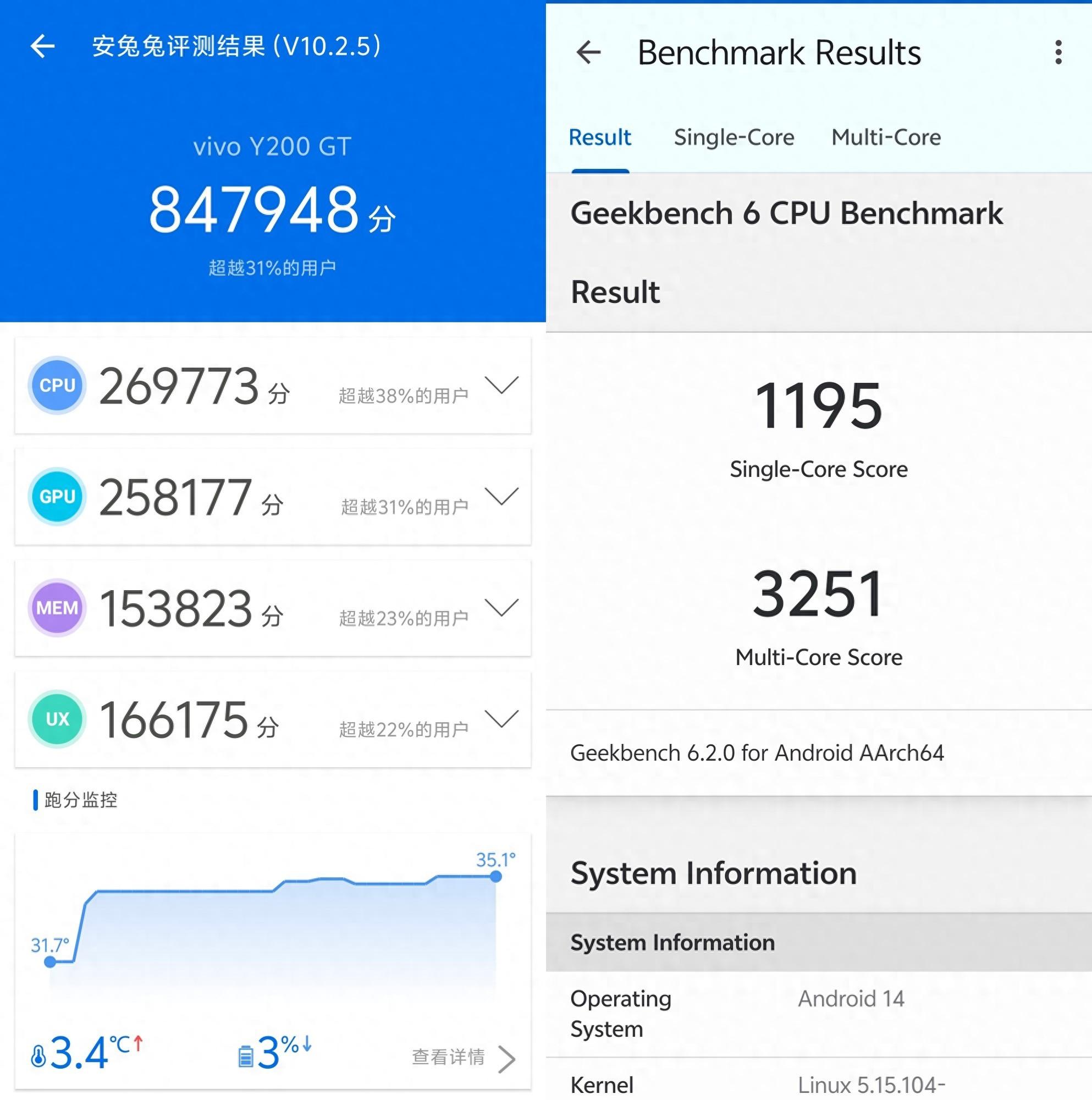 千元入门小钢炮 vivo y200 gt日常使用体验