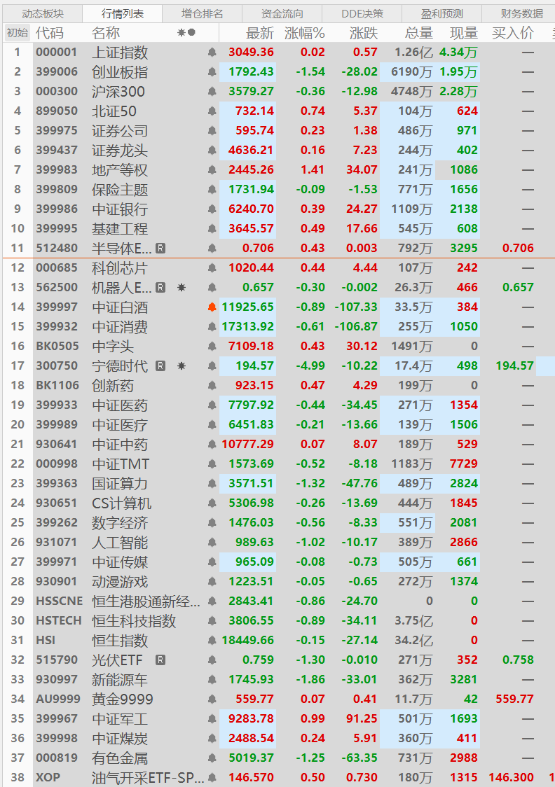 突然炸了！创业板跳水大跌！原因找到了！_财富号_东方财富网