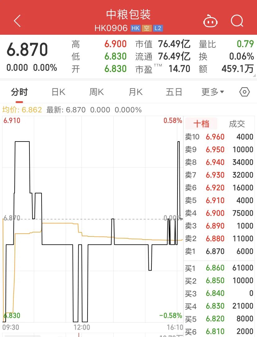 百亿龙头,突放大招!