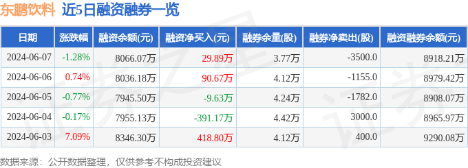 东鹏饮料(605499)6月7日主力资金净买入225.81万元