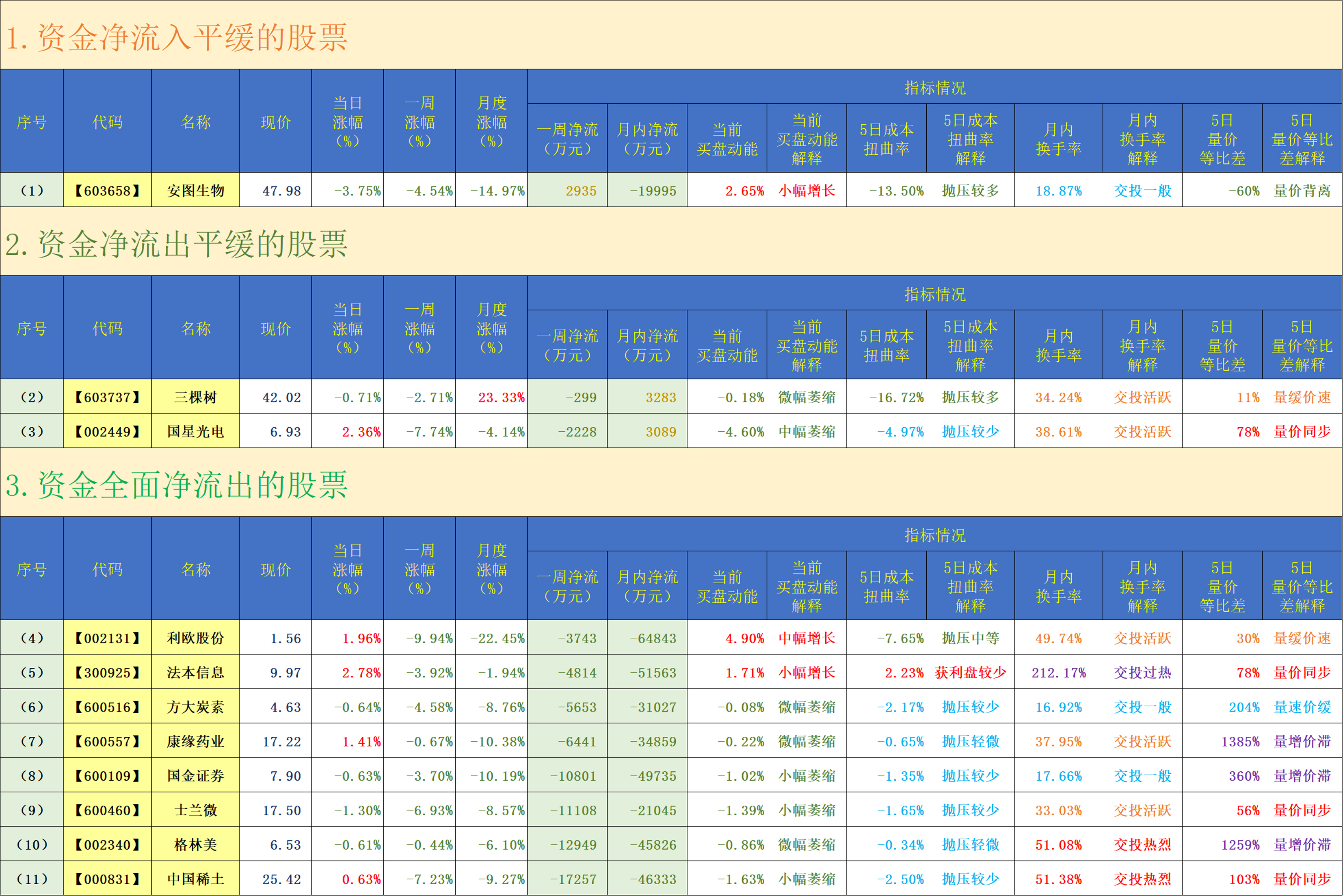 股友持有的股票-数据跟踪和点评(2024.06.07)