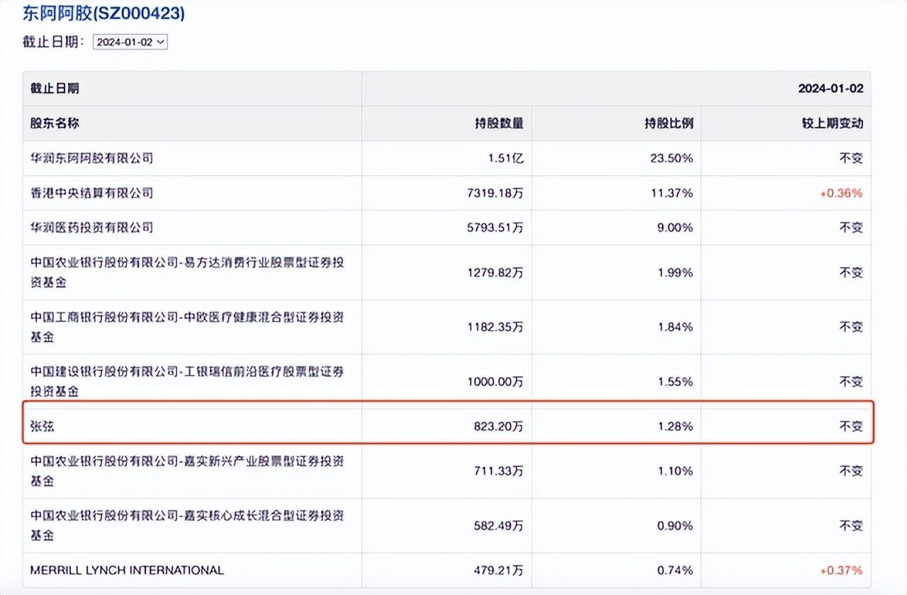 简直是低配版贵州茅台,林园最爱之一,东阿阿胶2023年报深度分析
