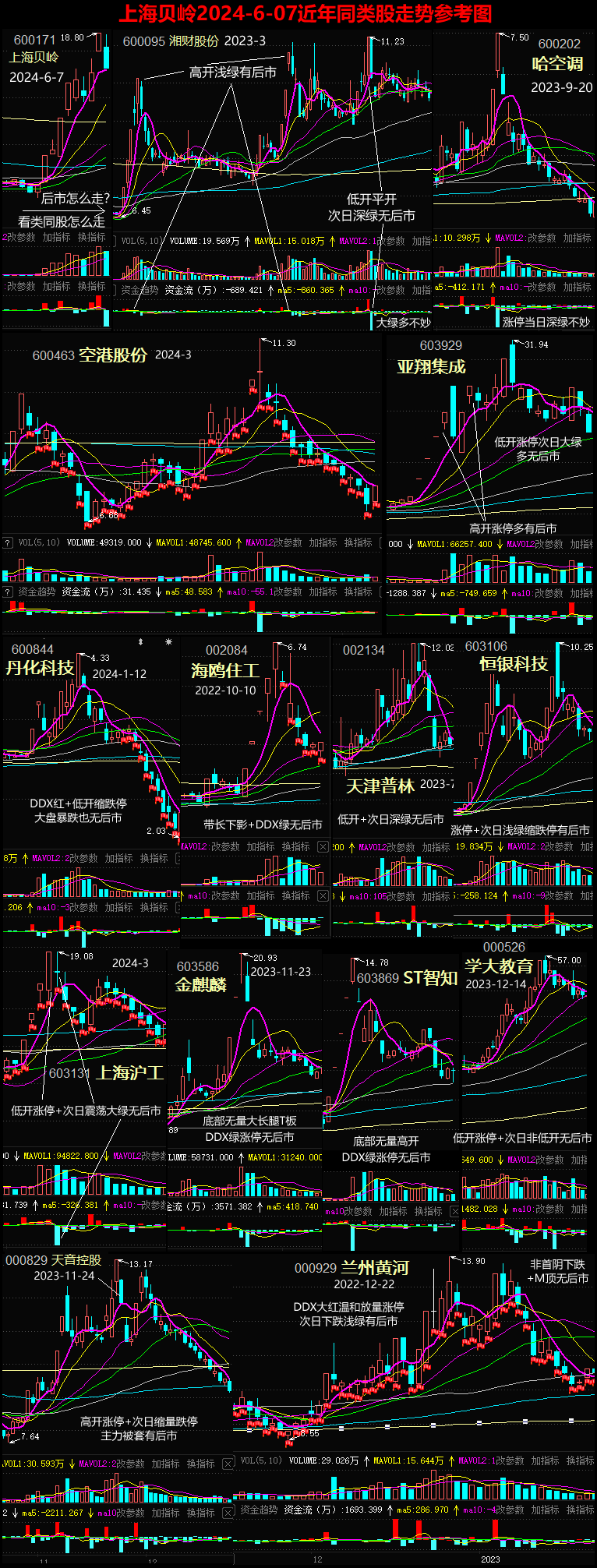 上海贝岭,涨停次日低开收跌-8%,结合支撑压力位,参考近年类同股,大家