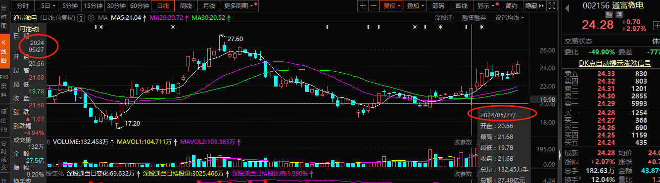 5月份的主线板块是地产,6月份的主线板块已经确立