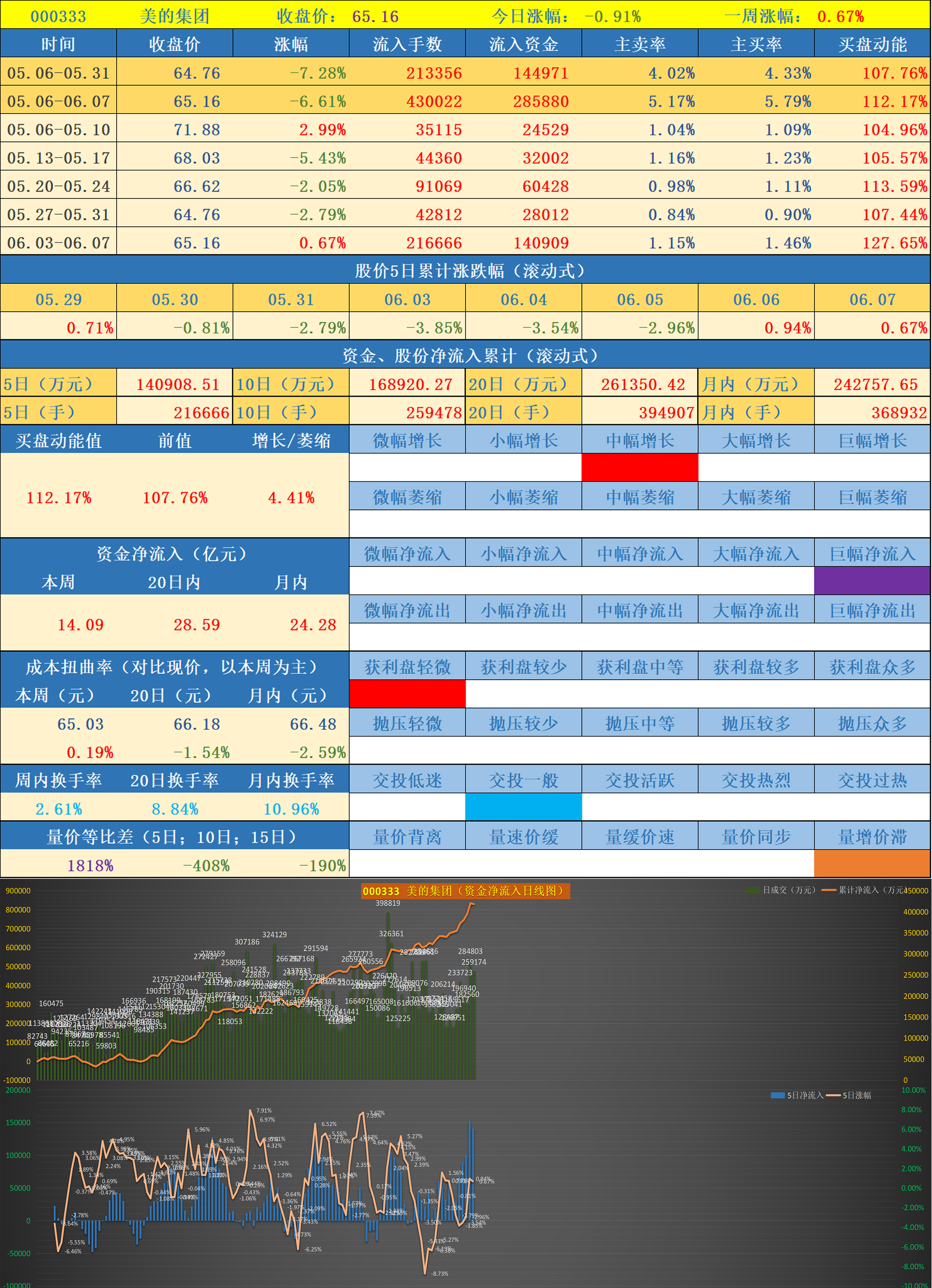 前期异动股票数据跟踪--第一批次02(2024.06.07)