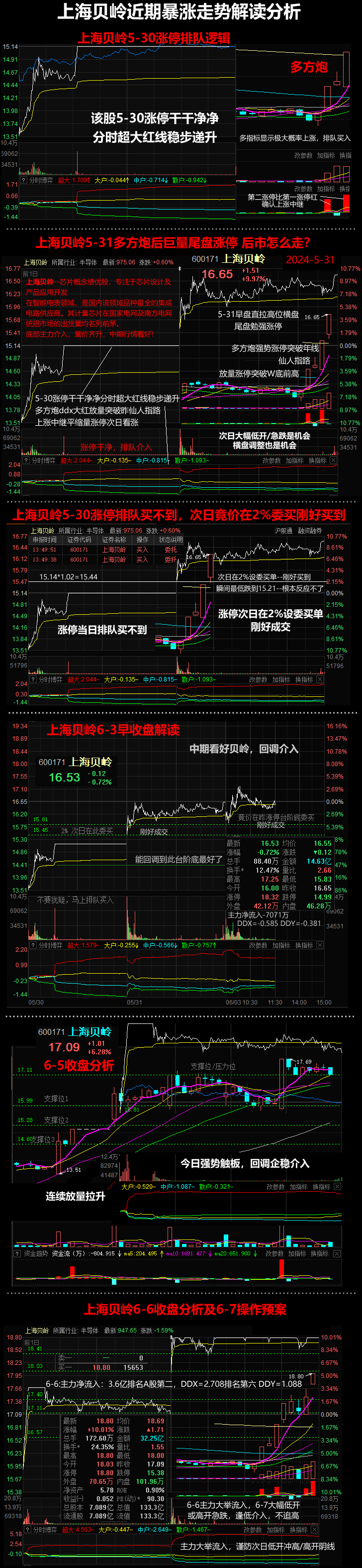 上海贝岭,涨停次日低开收跌-8%,结合支撑压力位,参考近年类同股,大家