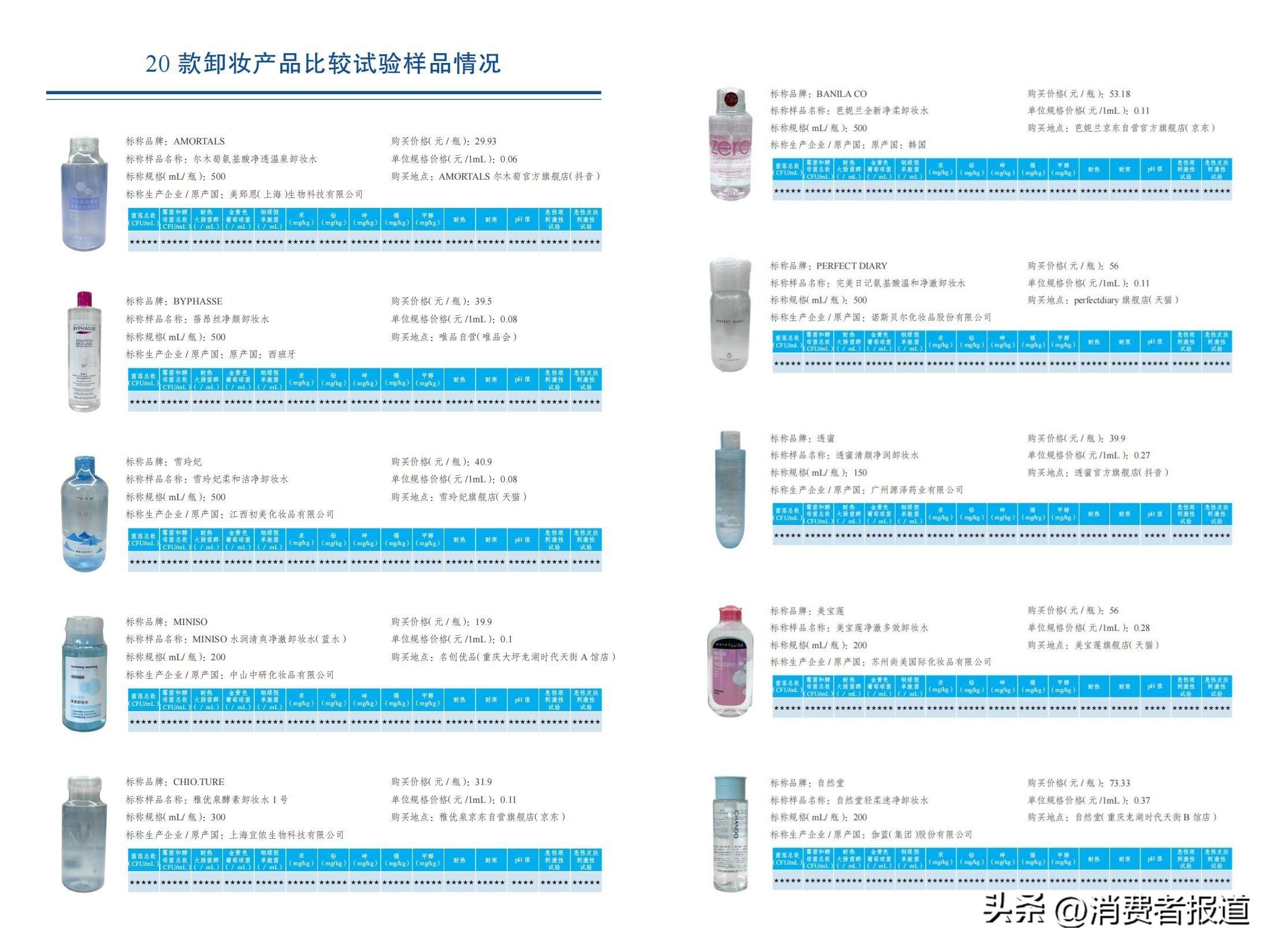 质检资讯|消委会卸妆产品比较试验:产品质量与价格没有必然联系