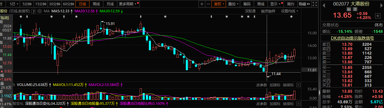 5月份的主线板块是地产,6月份的主线板块已经确立