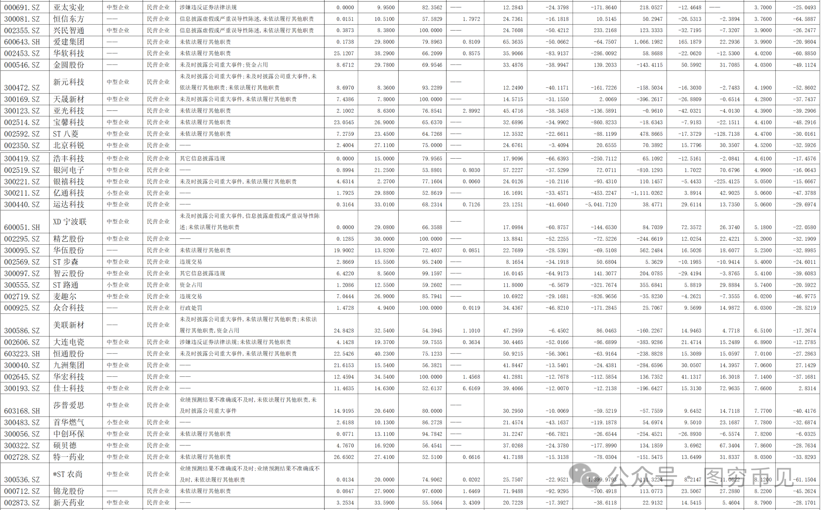 面值退市比立案退市更可怕(附潜在标的)