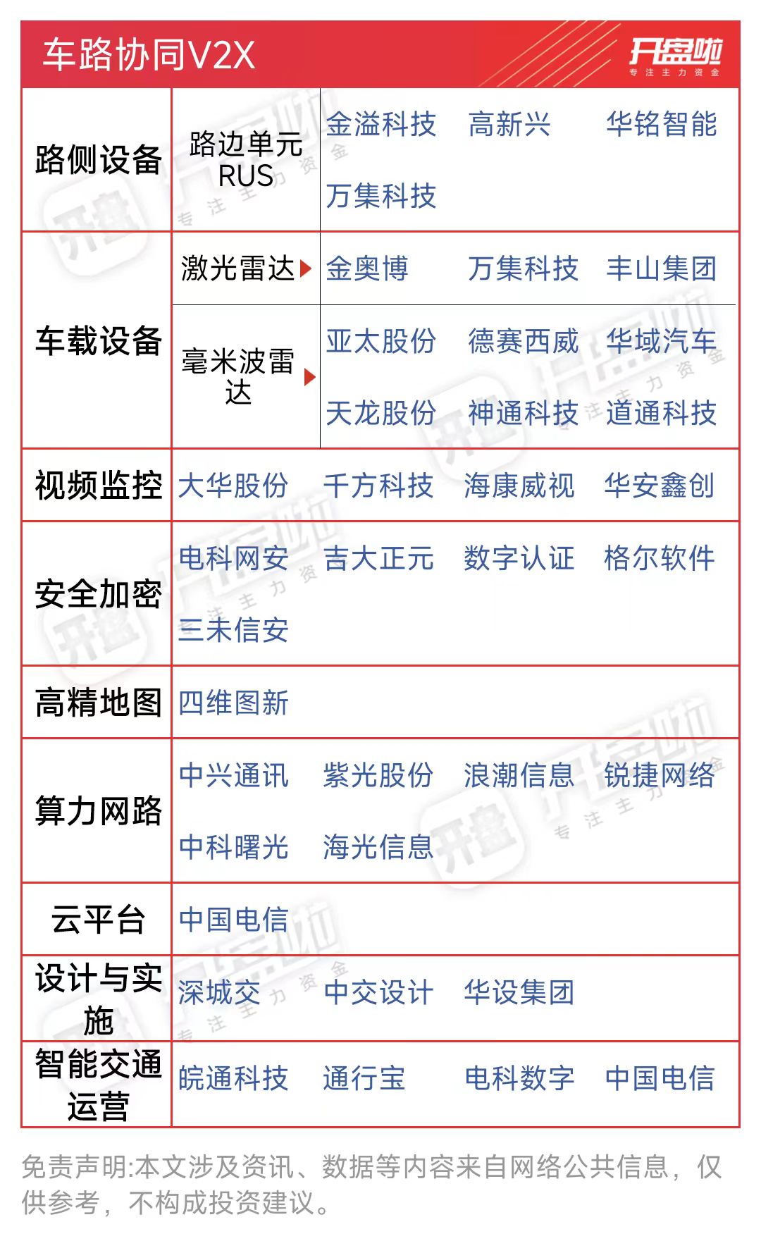 高精度地图:卫星导航关键赛道,三大龙头强者恒强