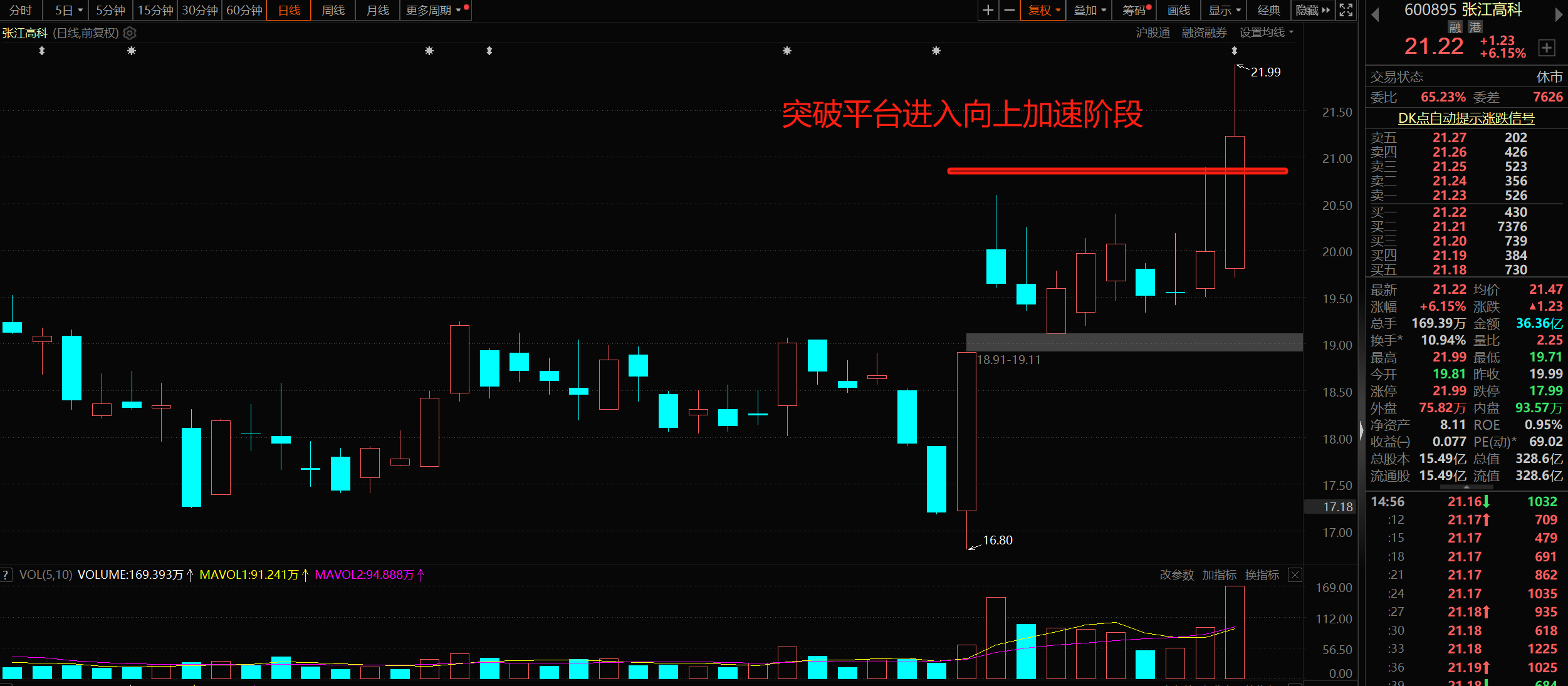 持深南电a,湖北宜化,紫光国微,太平洋操操作策略.