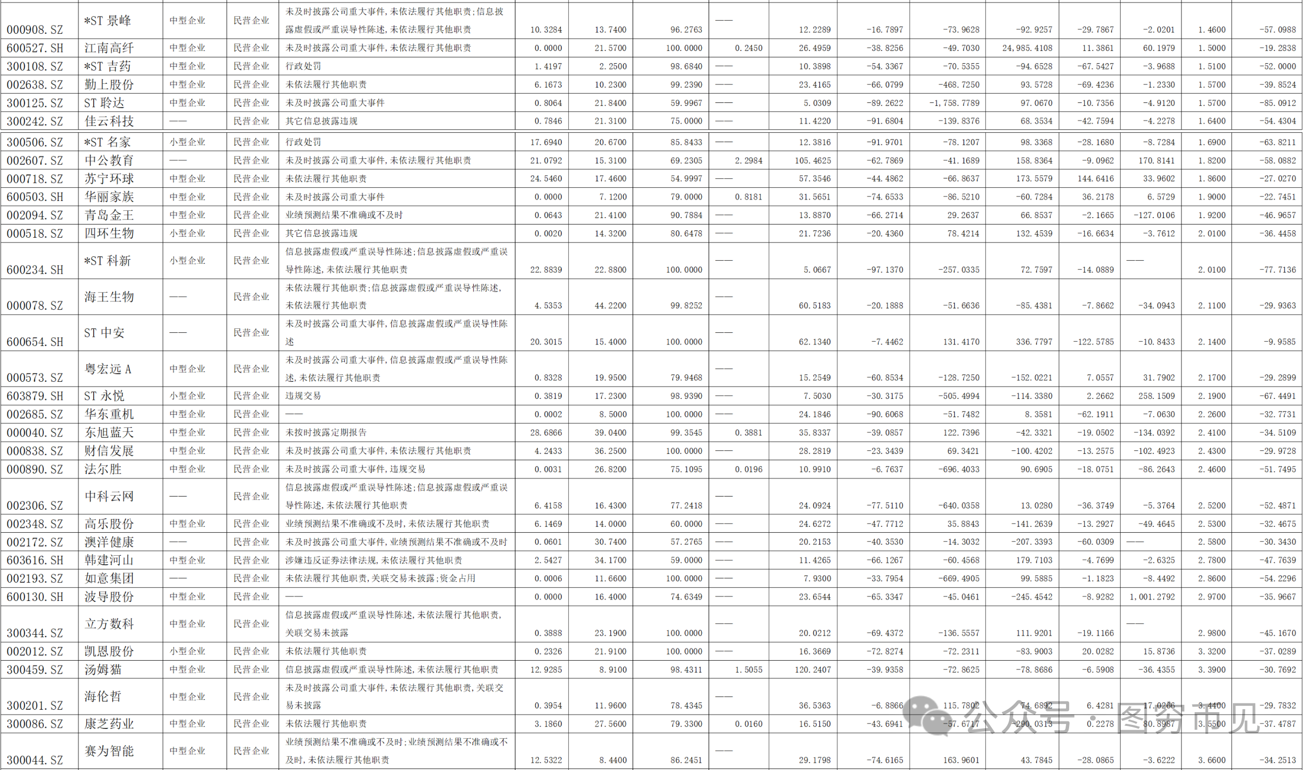 面值退市比立案退市更可怕(附潜在标的)