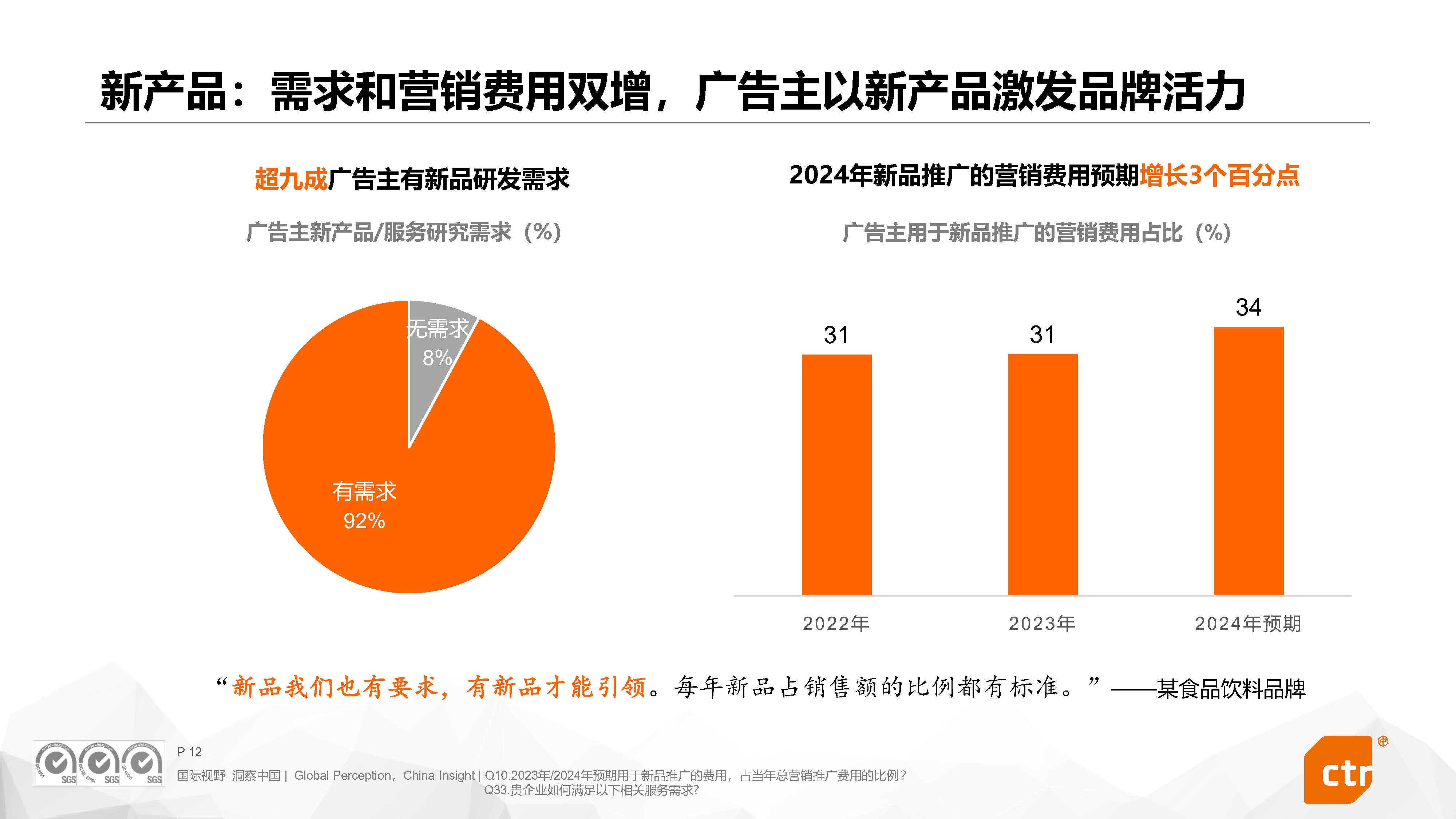 2024中国广告主营销趋势调查报告(附下载)