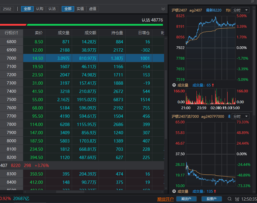 期货冠军都看空黄金白银和有色金属铜铝锌价格的下跌行情,非理性的