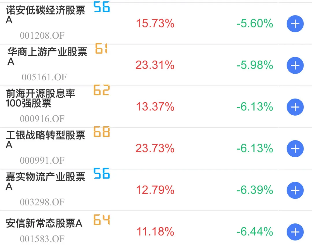 风控能力最强的20只股票型基金