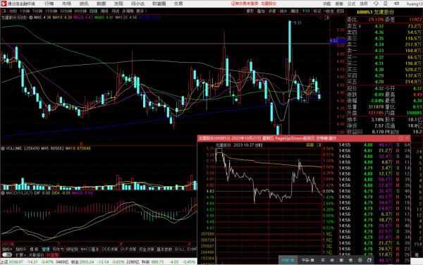 教你一招,哪些情况下容易出现天地板吃面,炒股是地狱还是天堂