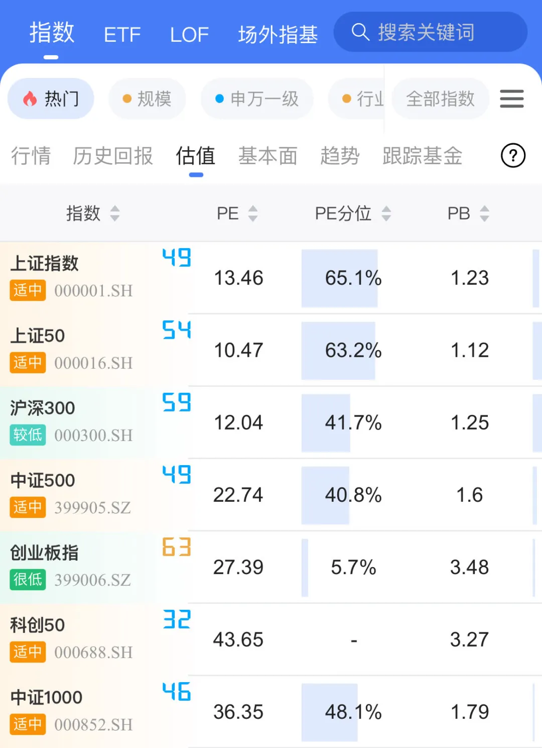 首页>创作中心>正文> 不过与之对应的是,上证指数,上证50和沪深300的