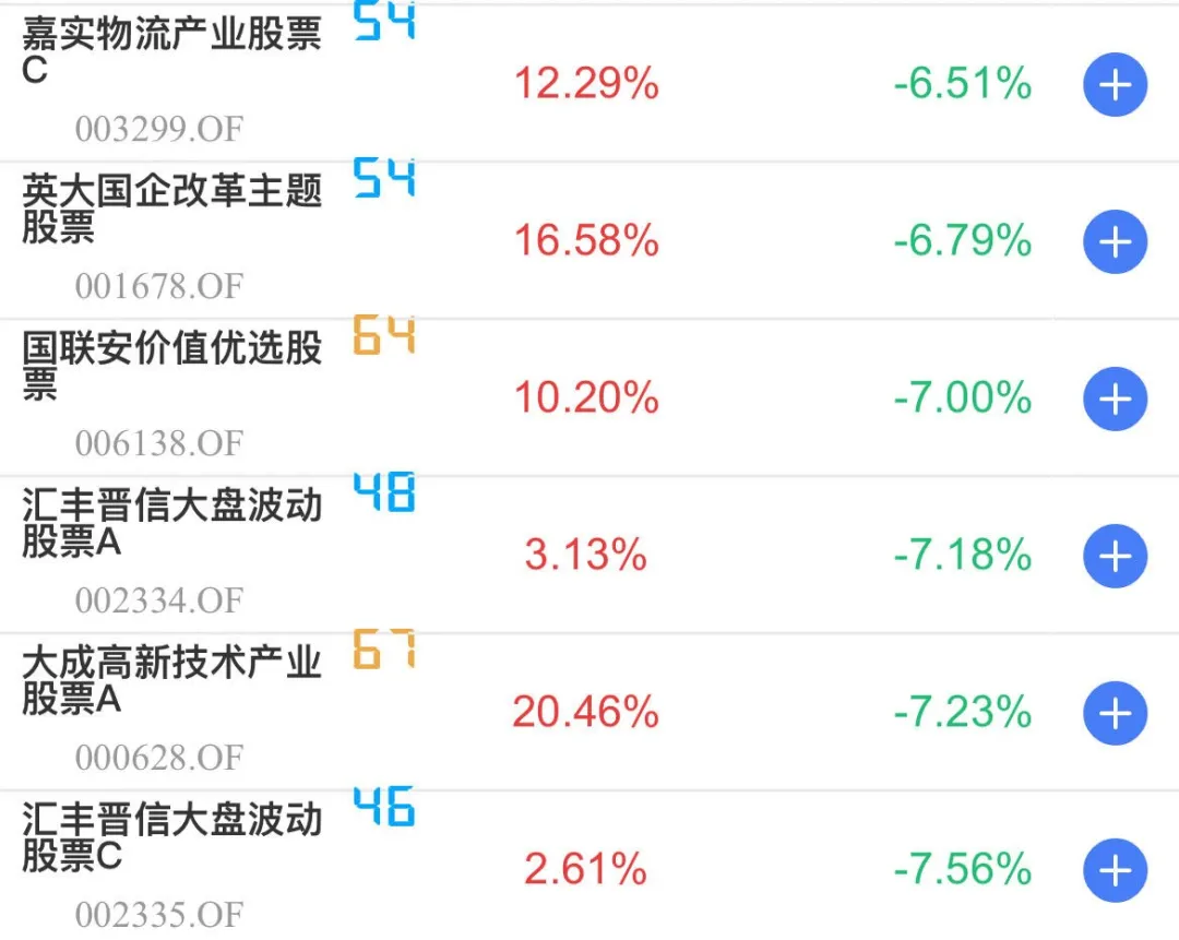 风控能力最强的20只股票型基金