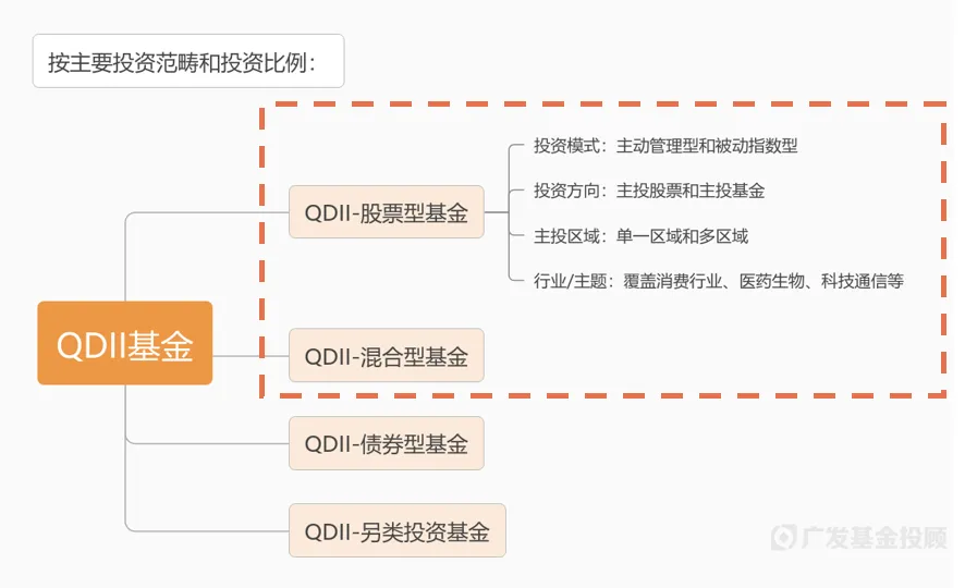 选基干货丨带你一文读懂QDII基金_财富号_东方财富网