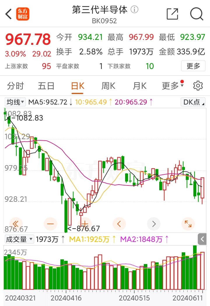 "科特估"龙头大盘点  那些"科特估"有望在下半年迎来新机遇
