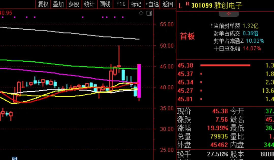 我们的大A股，会不会有这样一种可能性？  第5张