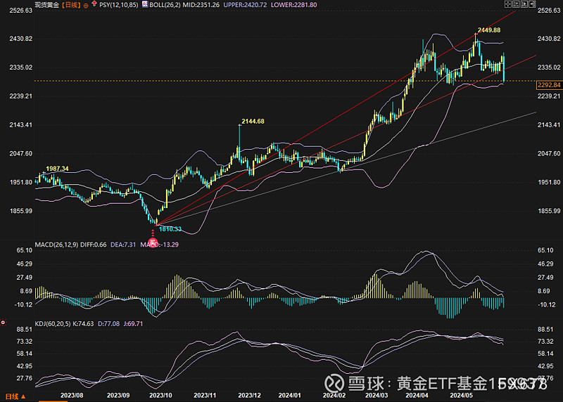 黄金暴跌补齐第二只脚,美联储决议是"催命符"or"救命符"?